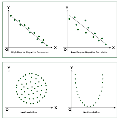 Correlation Diagram 2