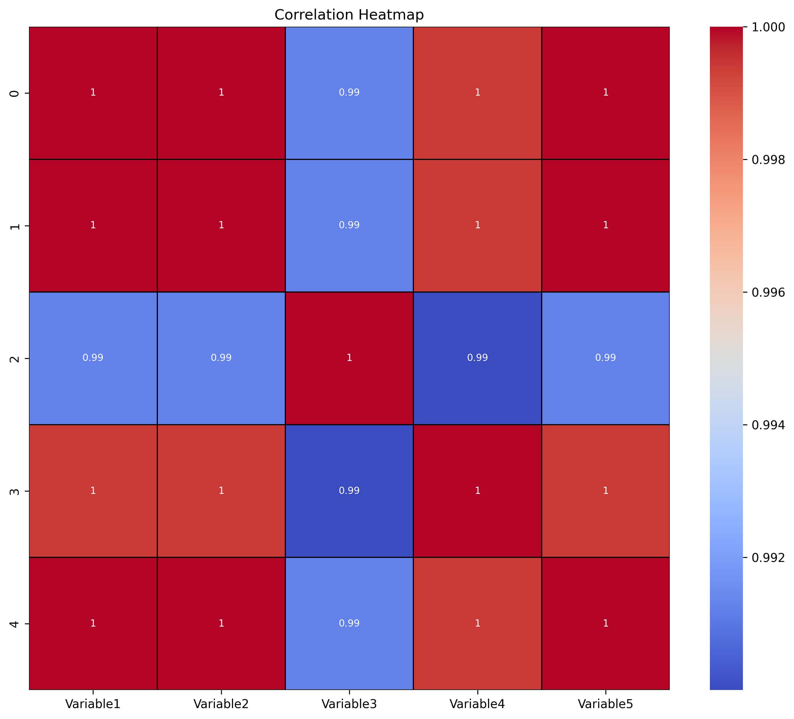 Spearman Rank Correlation