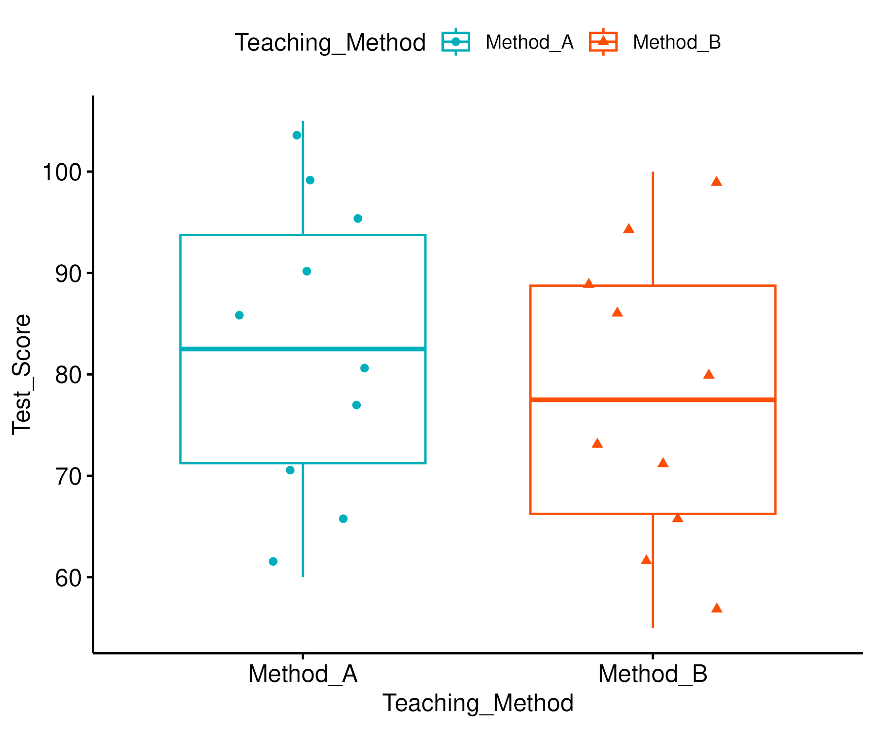 Paired T Test